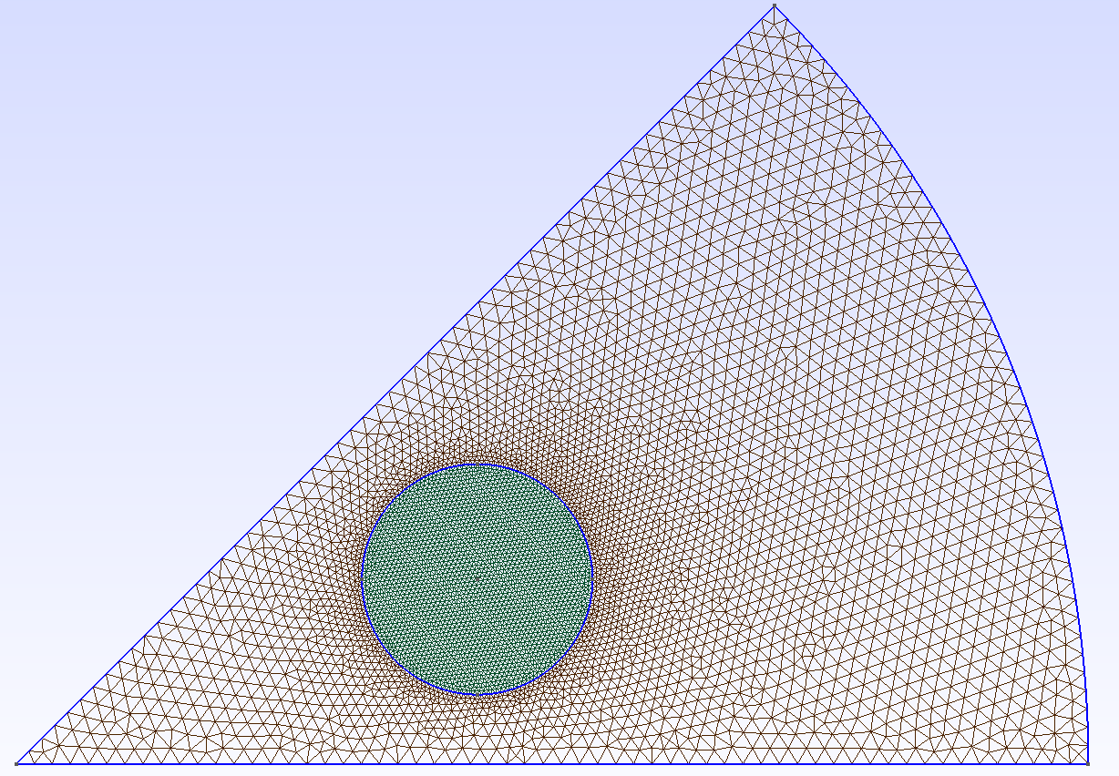Mesh of a fragment of material with an inclusion