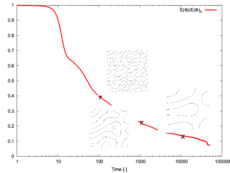 SpinodalDecomposition